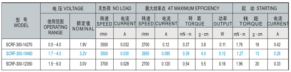 SCRF-300贵金属电刷马达产品介绍